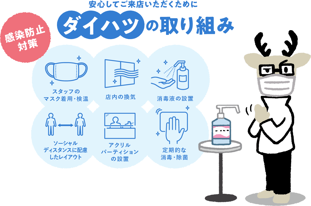 「感染防止対策」安心してご来店いただくために ダイハツの取り組み